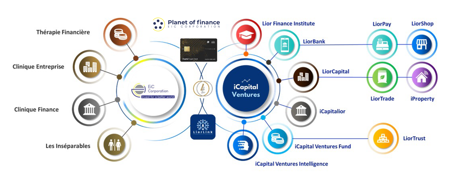 Ecosystem