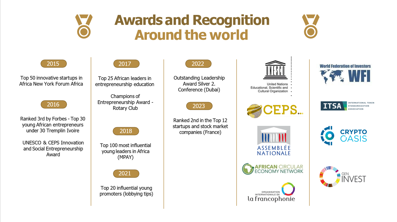 Awards & Media